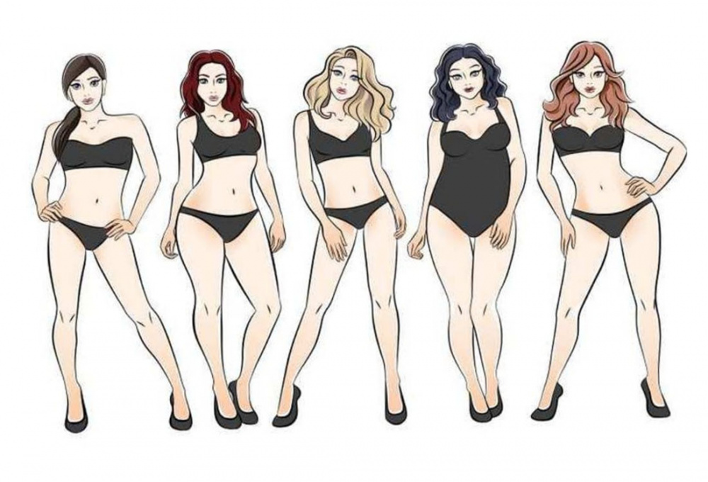 Основні типи фігур